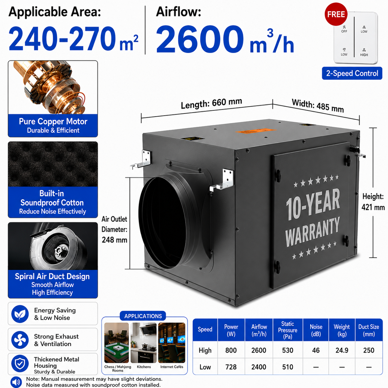 Energy-efficient, quiet, single-flow duct fan