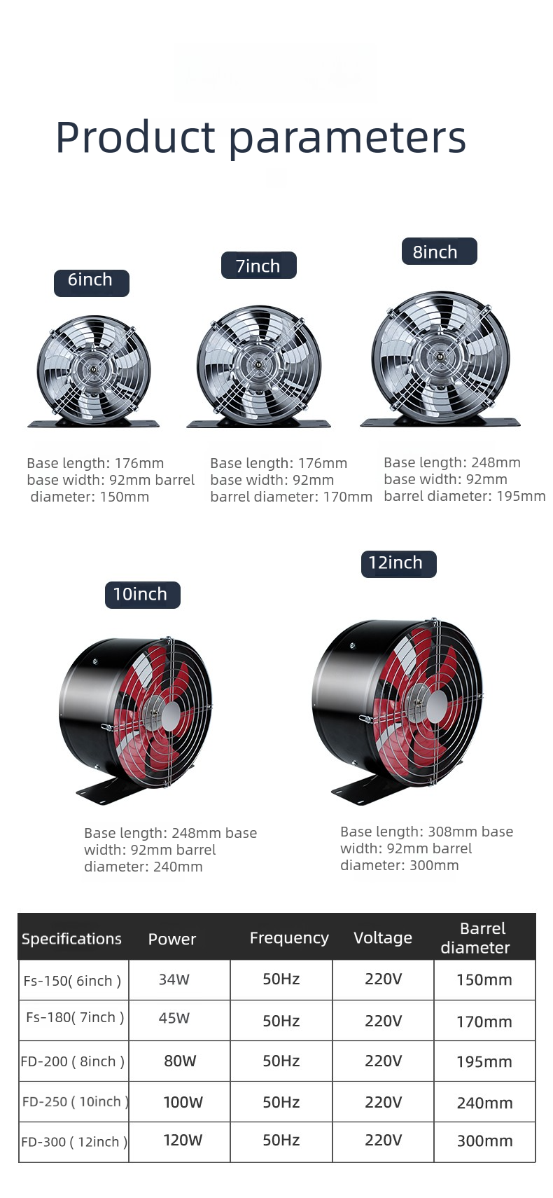 High Airflow Performance-Industrial-Grade Exhaust Fans