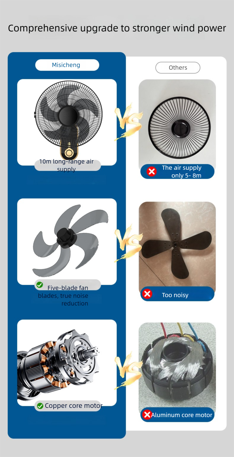 16 Inch 18inch 20 Inch Industrial Wall Fan 5 Blades Variable Speed Remote Control Wall Mounted Fan