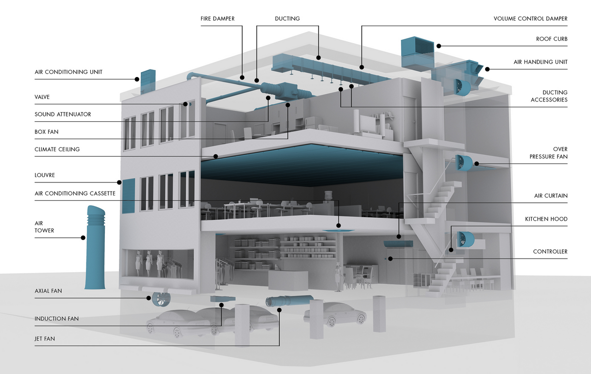 Heat Recovery Ventilator - HRV