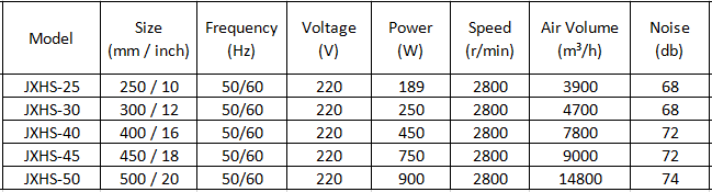 High Speed Axial Fan