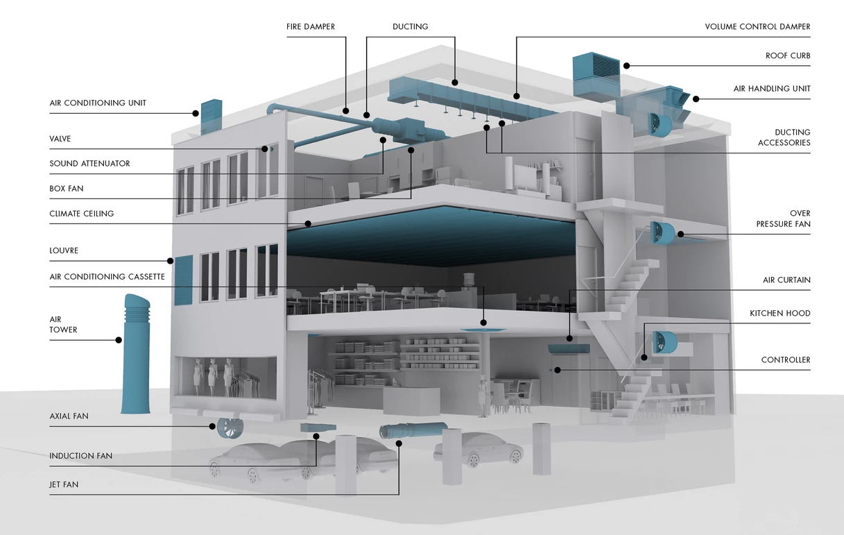 Heat Recovery Ventilator Up to 2,000 Air Volume - HRV