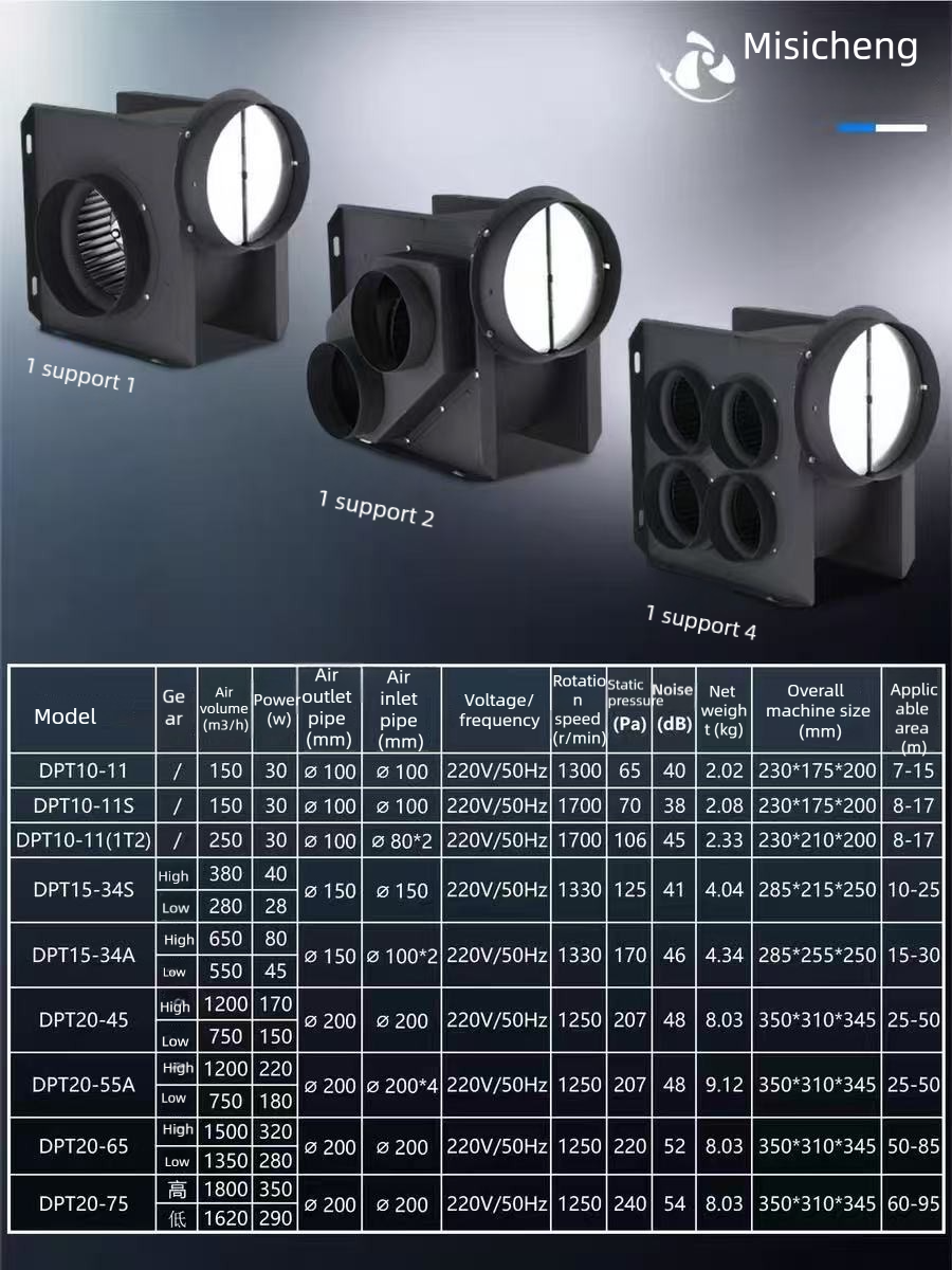 One-in-two, one-in-four split-type centrifugal turbine duct fan with two speeds