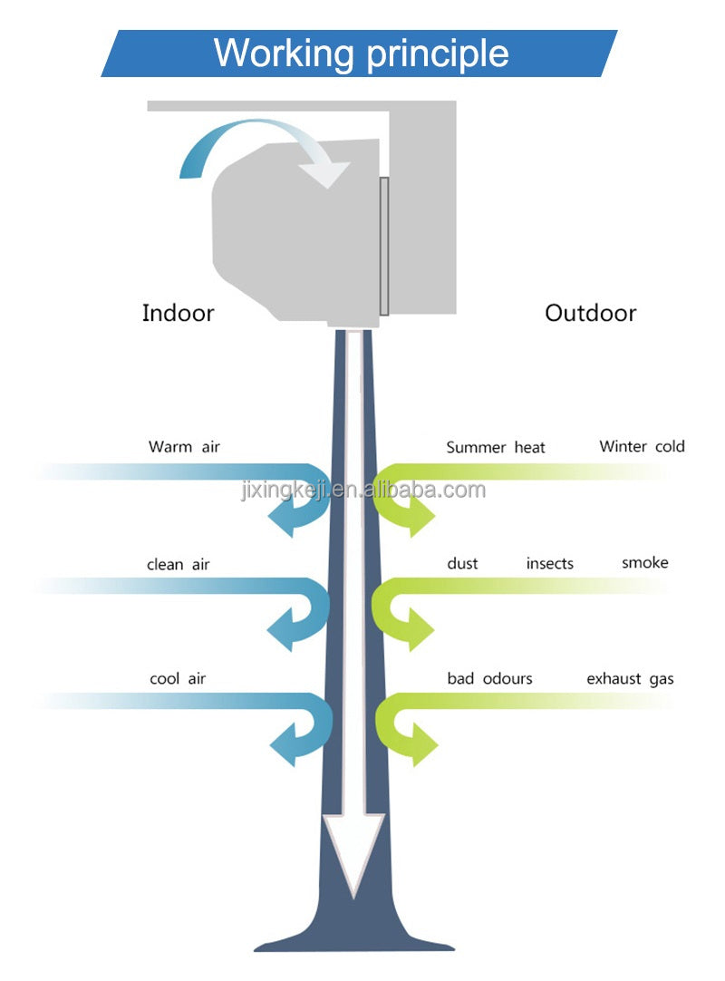 Custom-made Air curtain