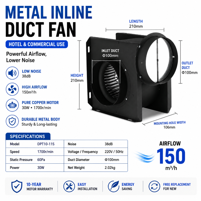One-in-one split-type centrifugal turbine duct fan