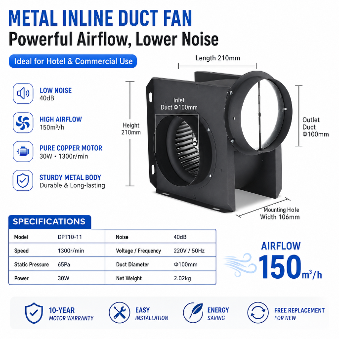 One-in-one split-type centrifugal turbine duct fan