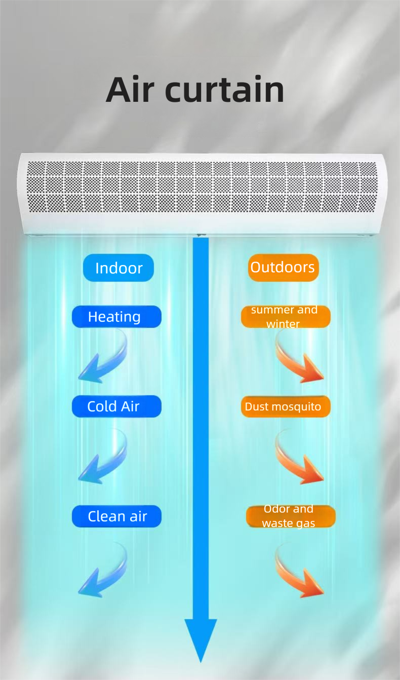 Commercial air Curtain 0.9-2 Meters for Restaurant Supermarket Air Curtain