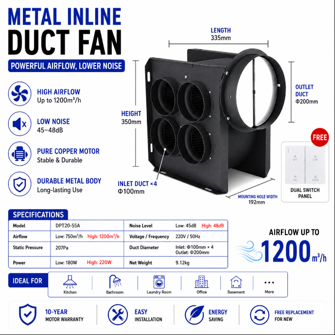 One-in-four split-type centrifugal turbine duct fan