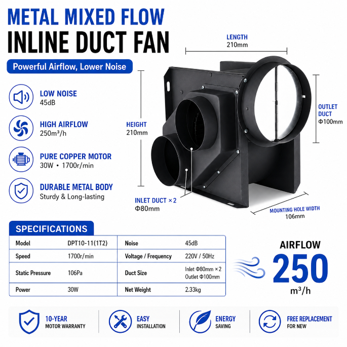One-in-two split-type centrifugal turbine duct fan