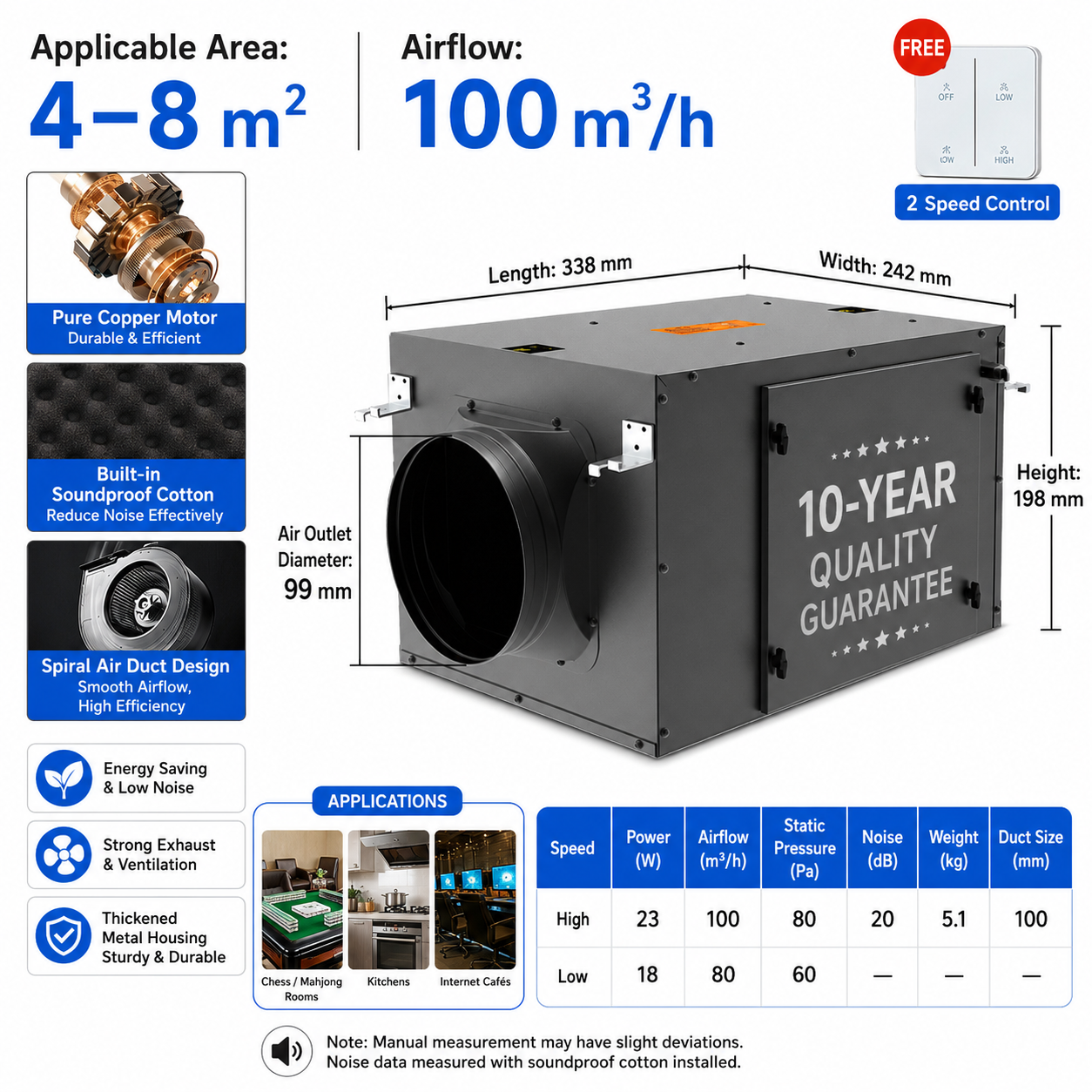 Energy-efficient, quiet, single-flow duct fan
