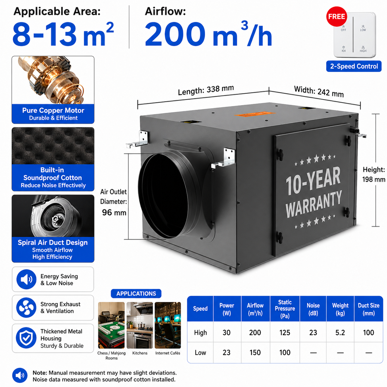 Energy-efficient, quiet, single-flow duct fan
