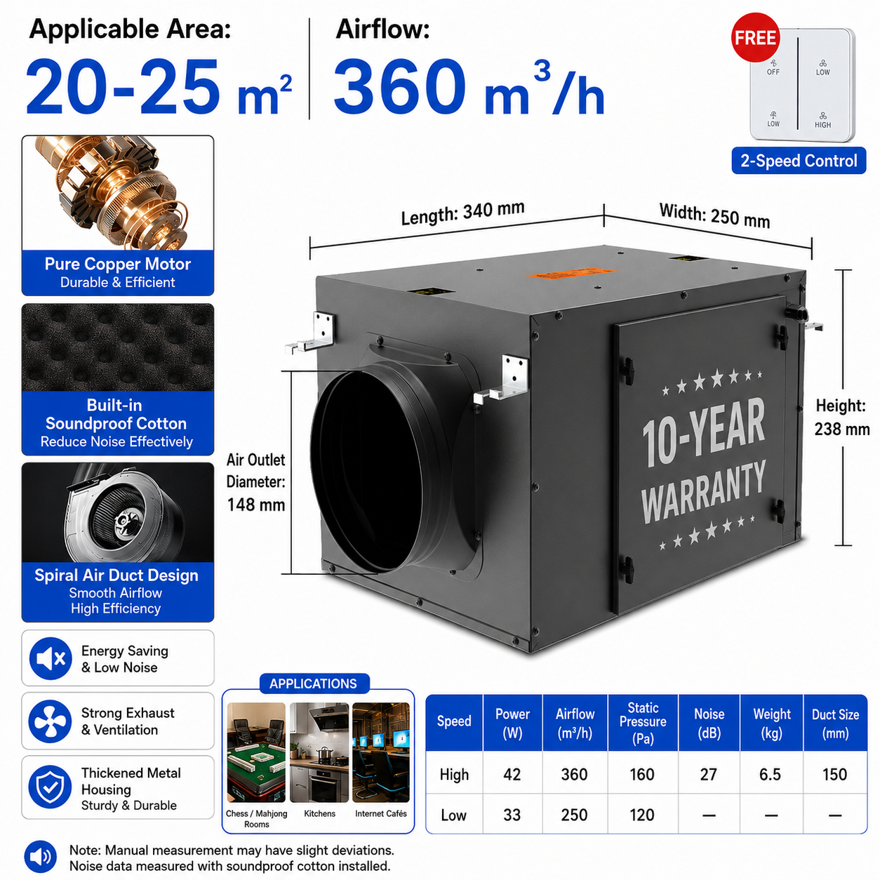 Energy-efficient, quiet, single-flow duct fan