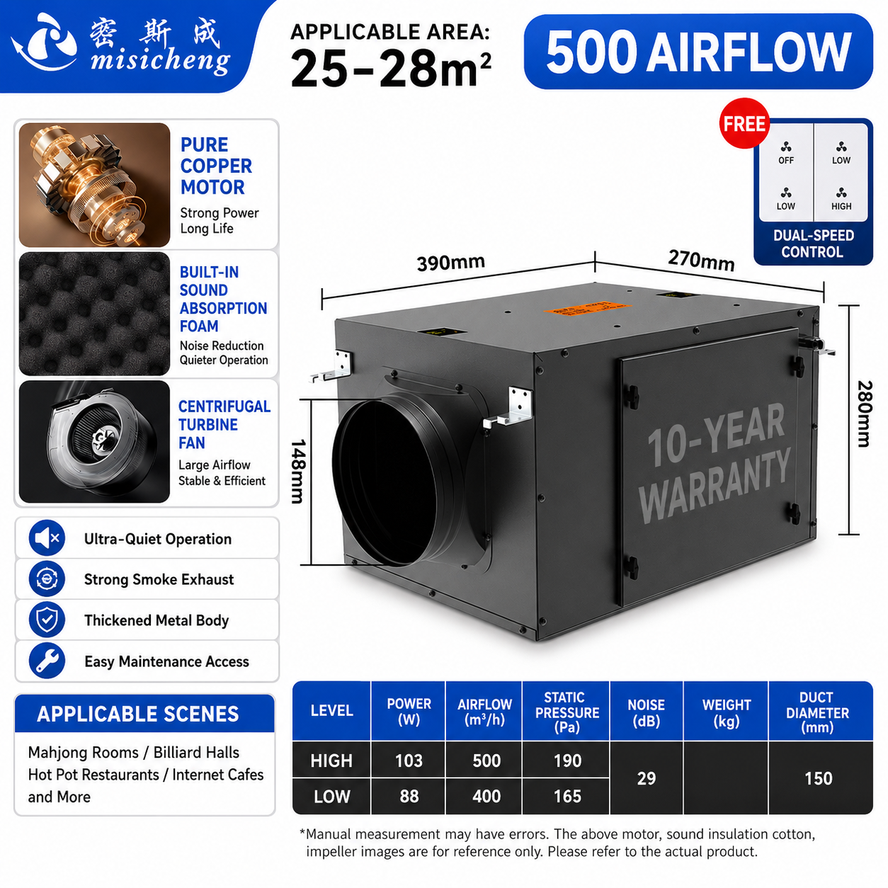 Energy-efficient, quiet, single-flow duct fan