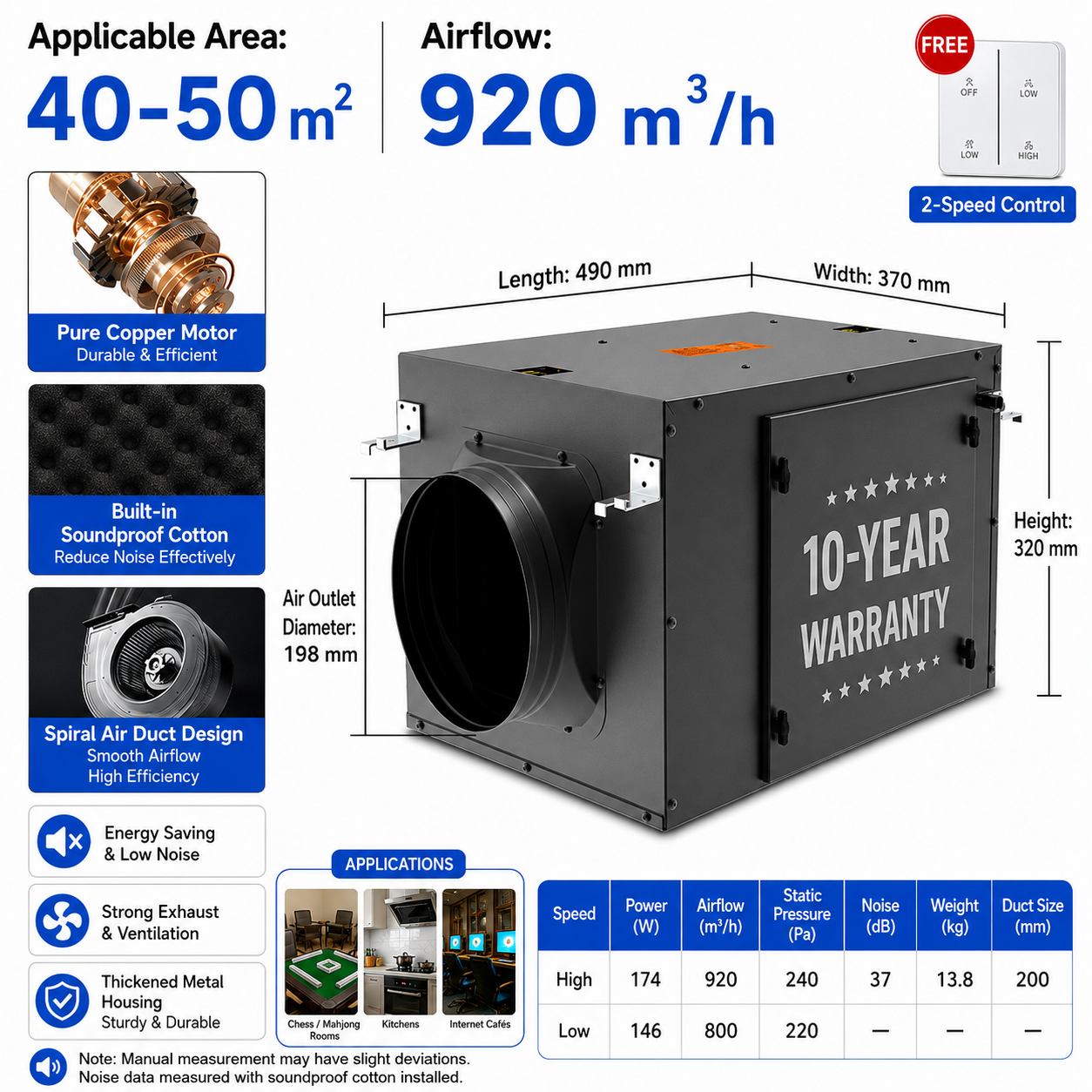 Energy-efficient, quiet, single-flow duct fan