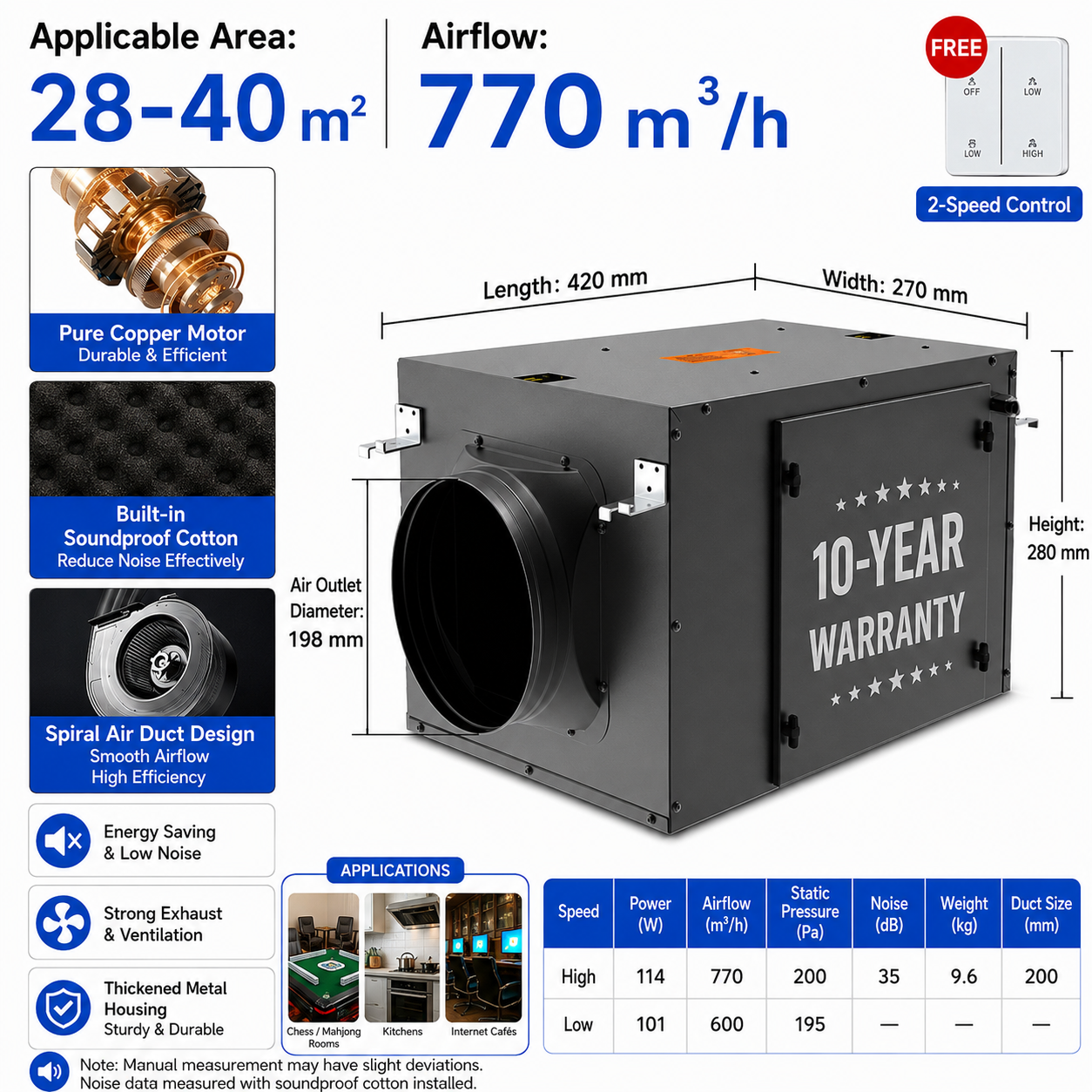 Energy-efficient, quiet, single-flow duct fan