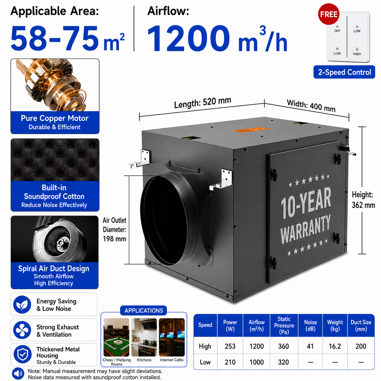 Energy-efficient, quiet, single-flow duct fan