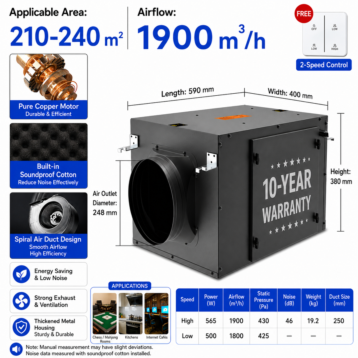 Energy-efficient, quiet, single-flow duct fan