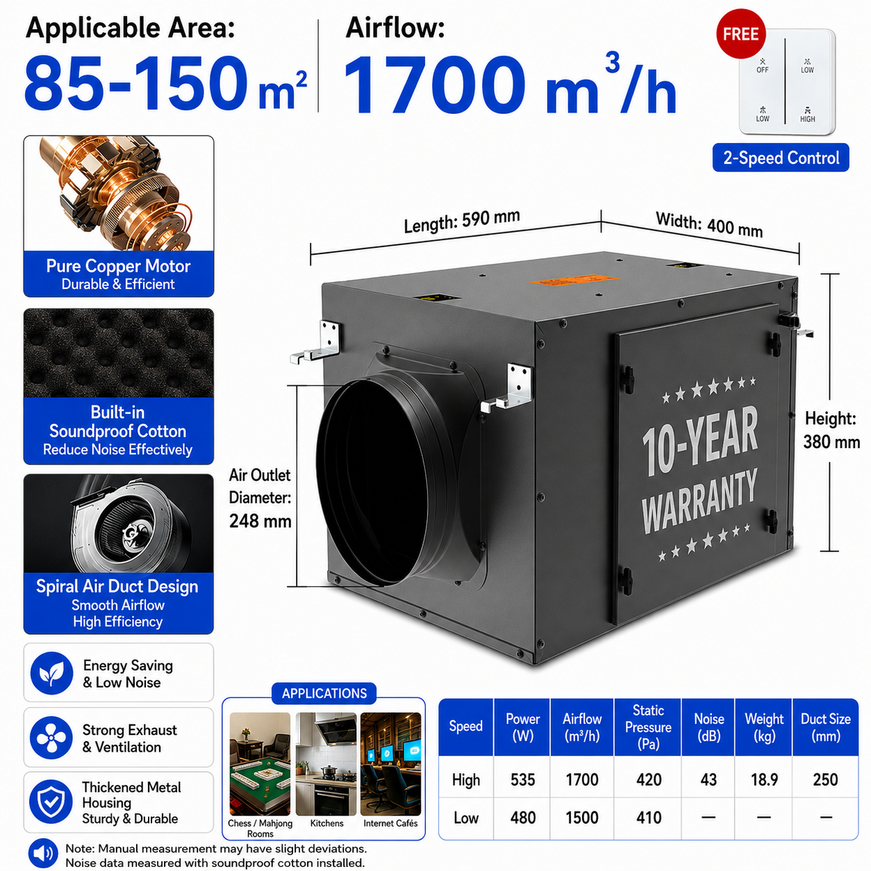 Energy-efficient, quiet, single-flow duct fan