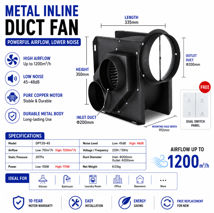 One-in-two split-type centrifugal turbine duct fan