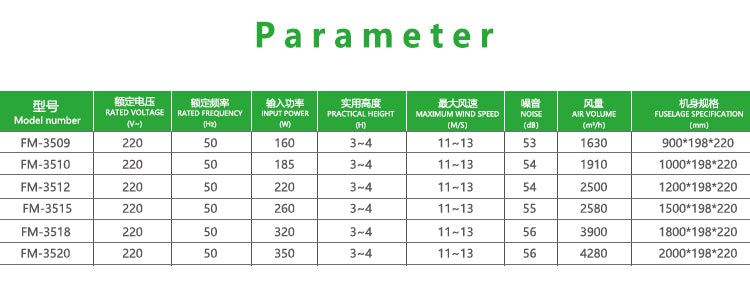 9-11m/s 0.9-2.0m Air Curtain