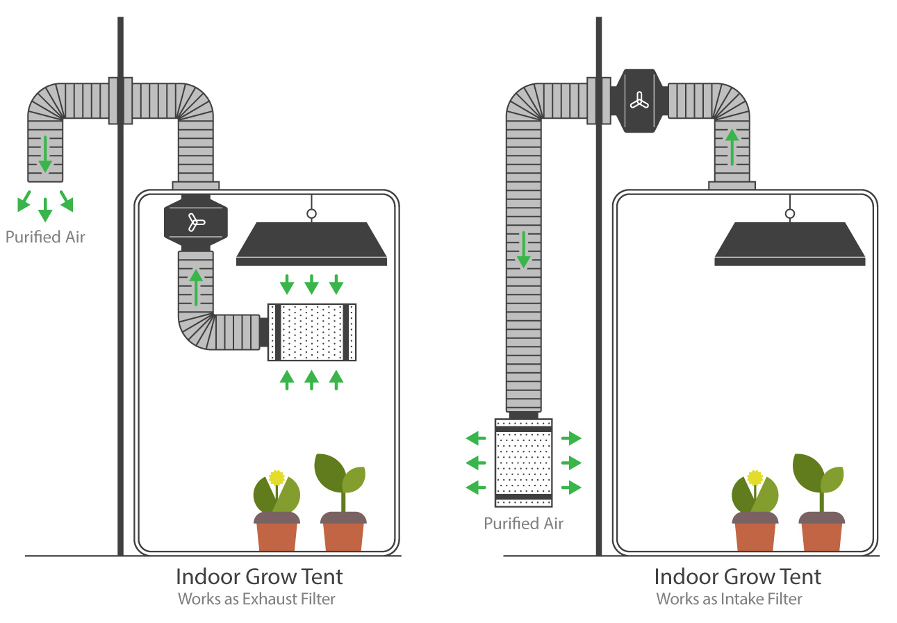 Round Inline Duct Fan
