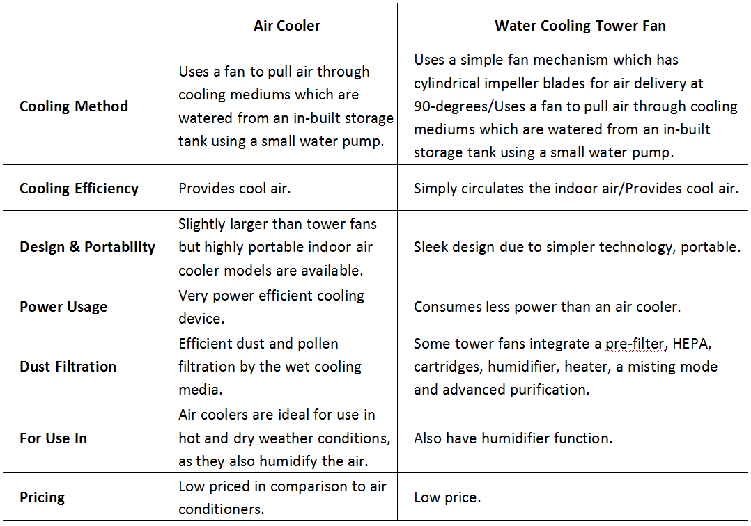 Smart Tower Fan